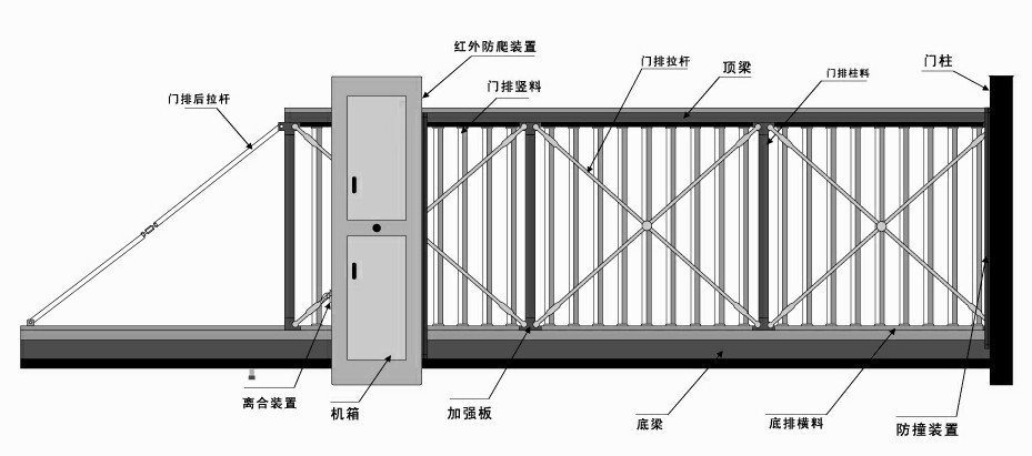 惠州悬浮门